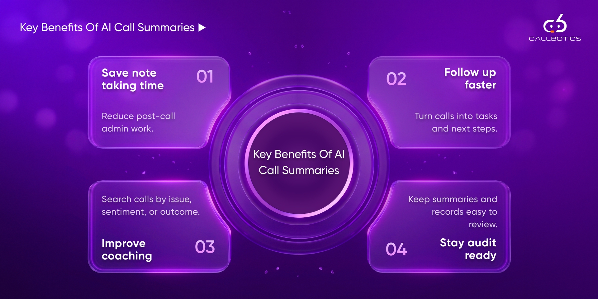 CallBotics infographic showing AI call summaries saving note-taking time, speeding follow-ups, improving coaching, and keeping records audit-ready.
