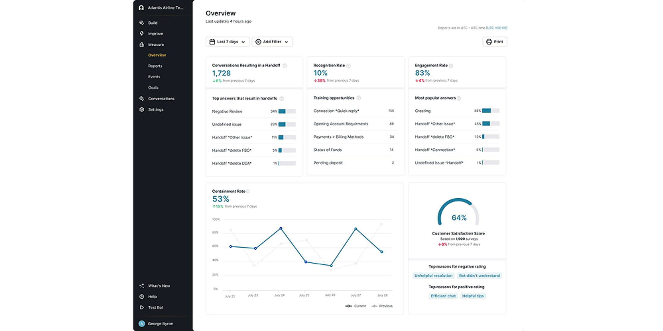 Ada dashboard image showing support automation metrics, containment rate, handoff frequency, and customer experience trends.