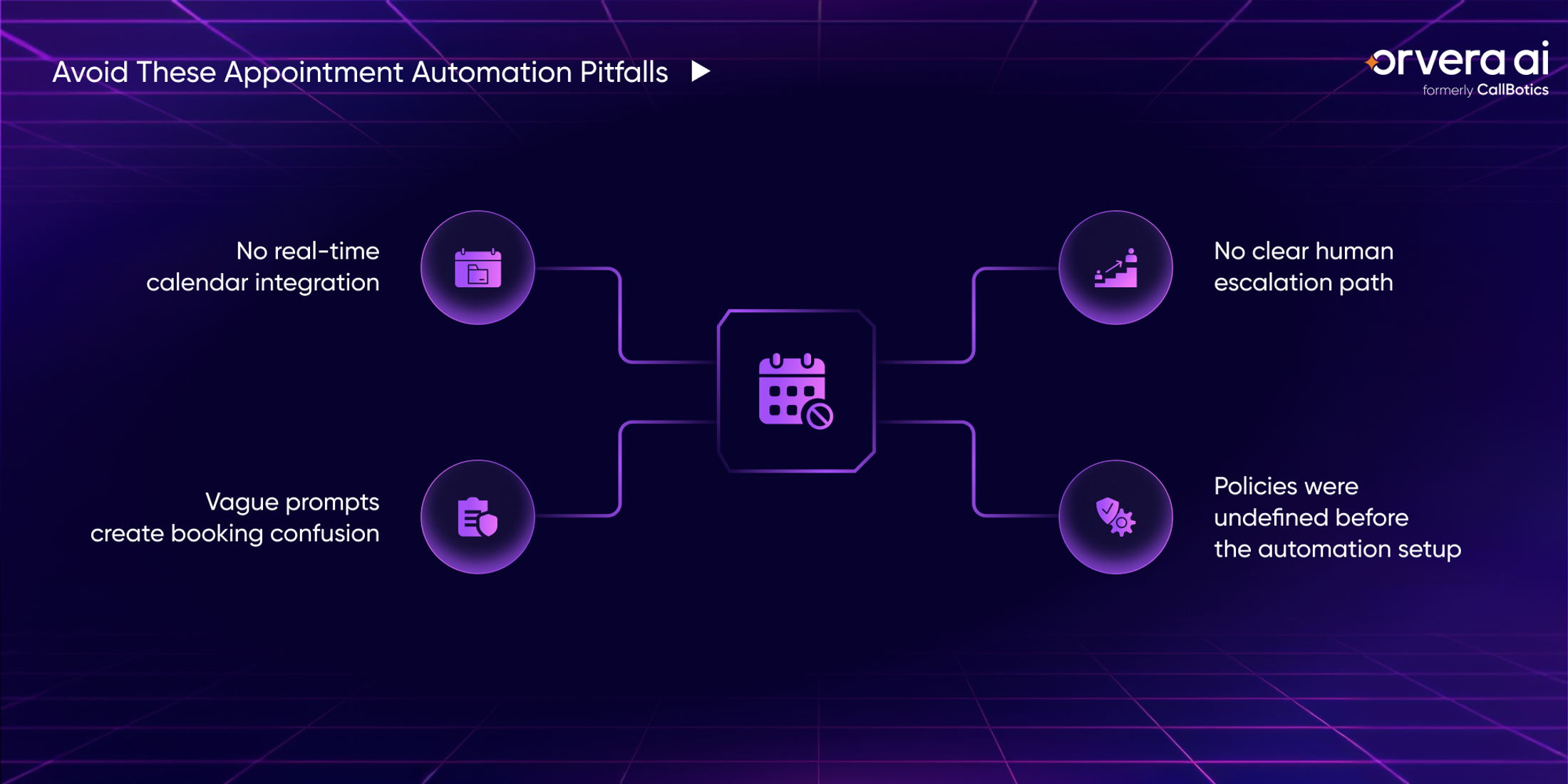 Infographic highlighting common appointment automation pitfalls, including lack of real-time calendar integration, vague booking prompts, missing escalation paths, and undefined scheduling policies.
