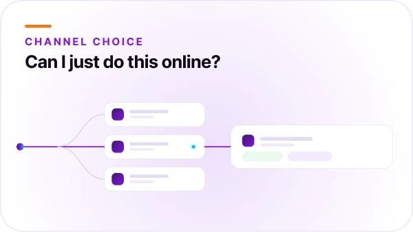 Call deflection blog by Orvera showing how contact centers reduce phone queues and guide customers to faster support paths.