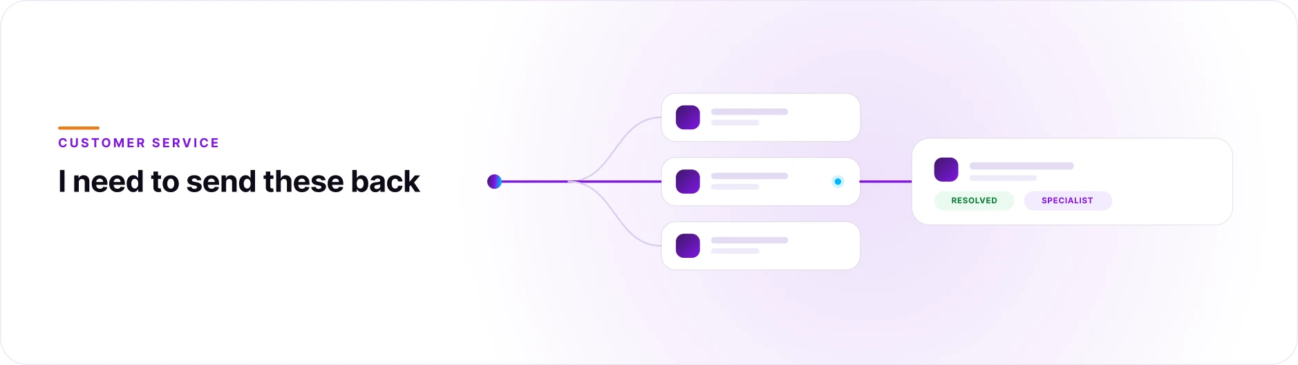 Enterprise contact center visual showing agentic AI planning, acting and resolving customer requests across integrated business systems.