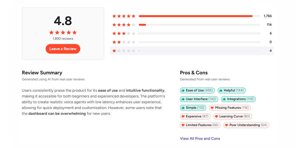 G2 Retell Pros and Cons