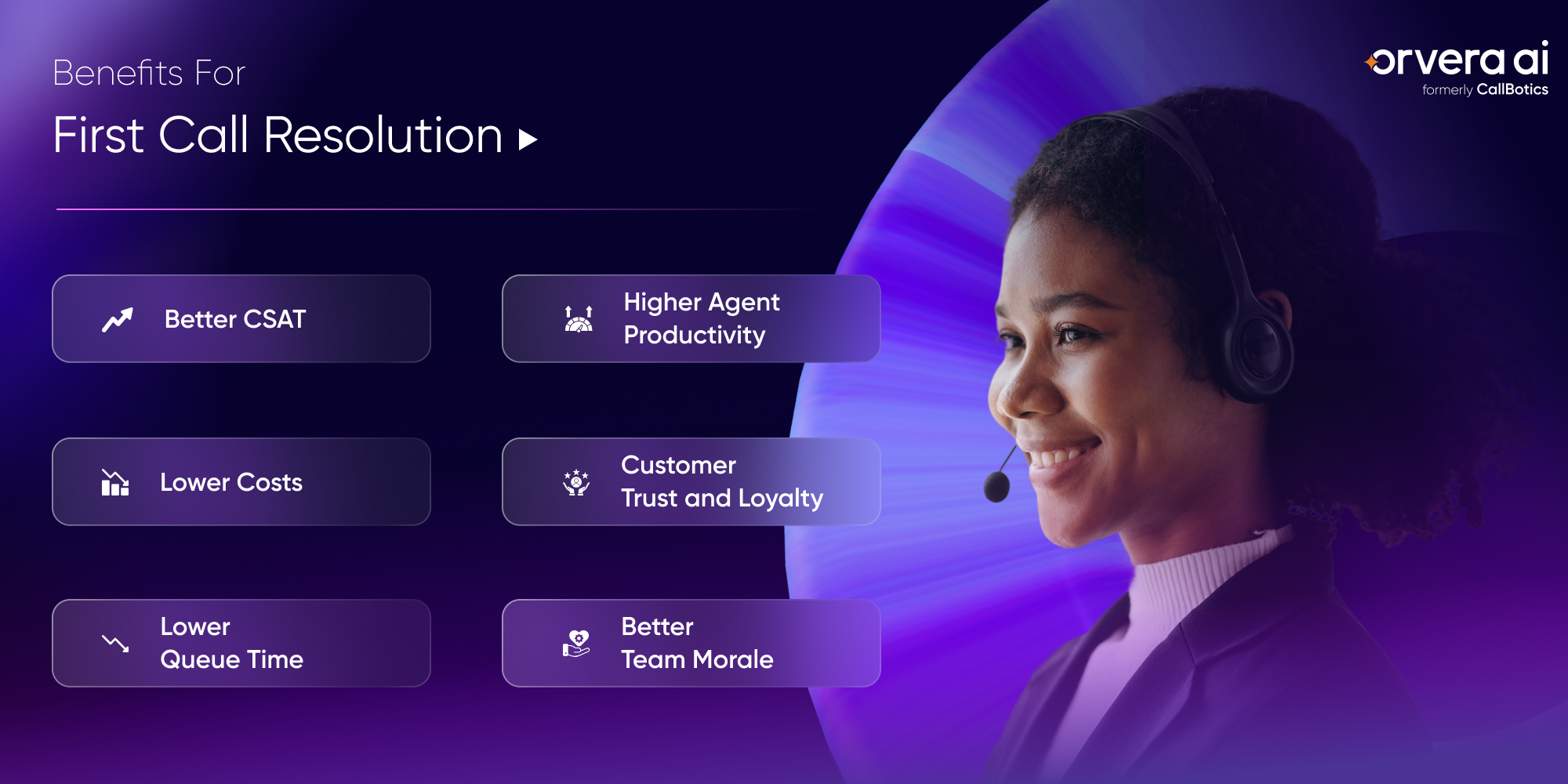 Orvera infographic showing first call resolution benefits including better CSAT, lower costs, shorter queues, and higher agent productivity.