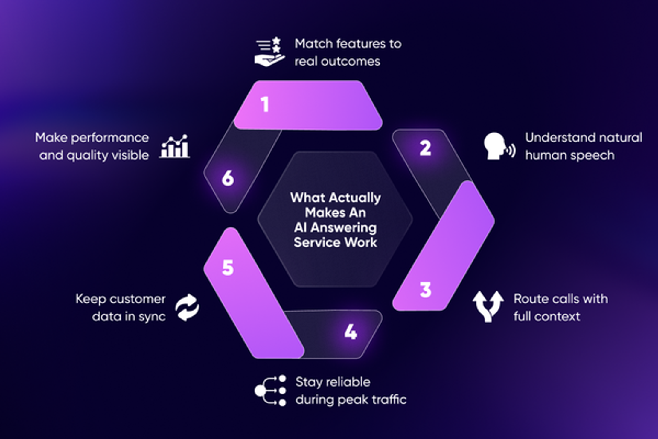 Orvera, a Conversational AI Platform for Enterprises, shows answering service routing and visibility