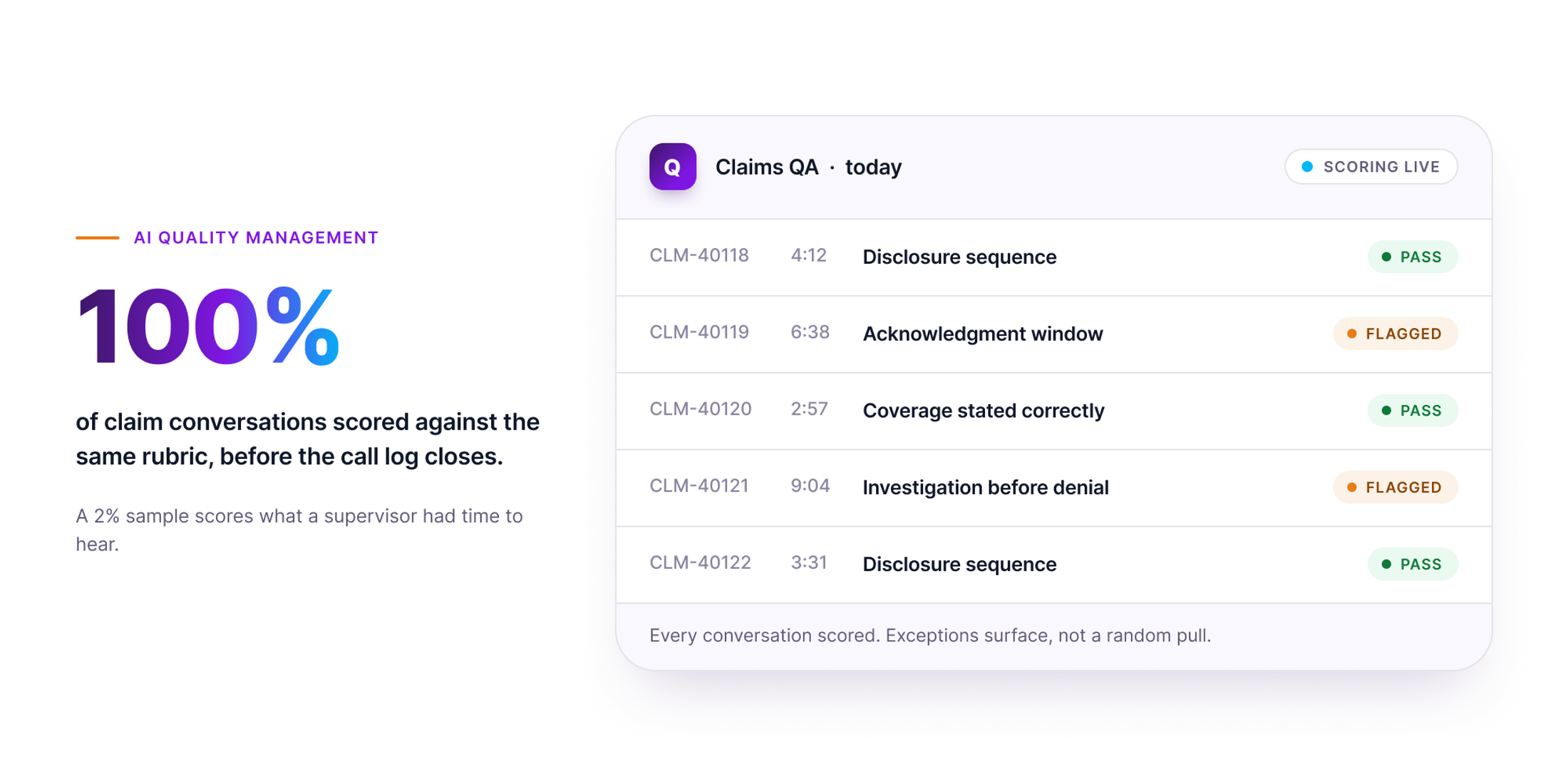 Orvera AI Quality Management scorecard showing claims calls scored live against named criteria, with pass and flagged states on every conversation.