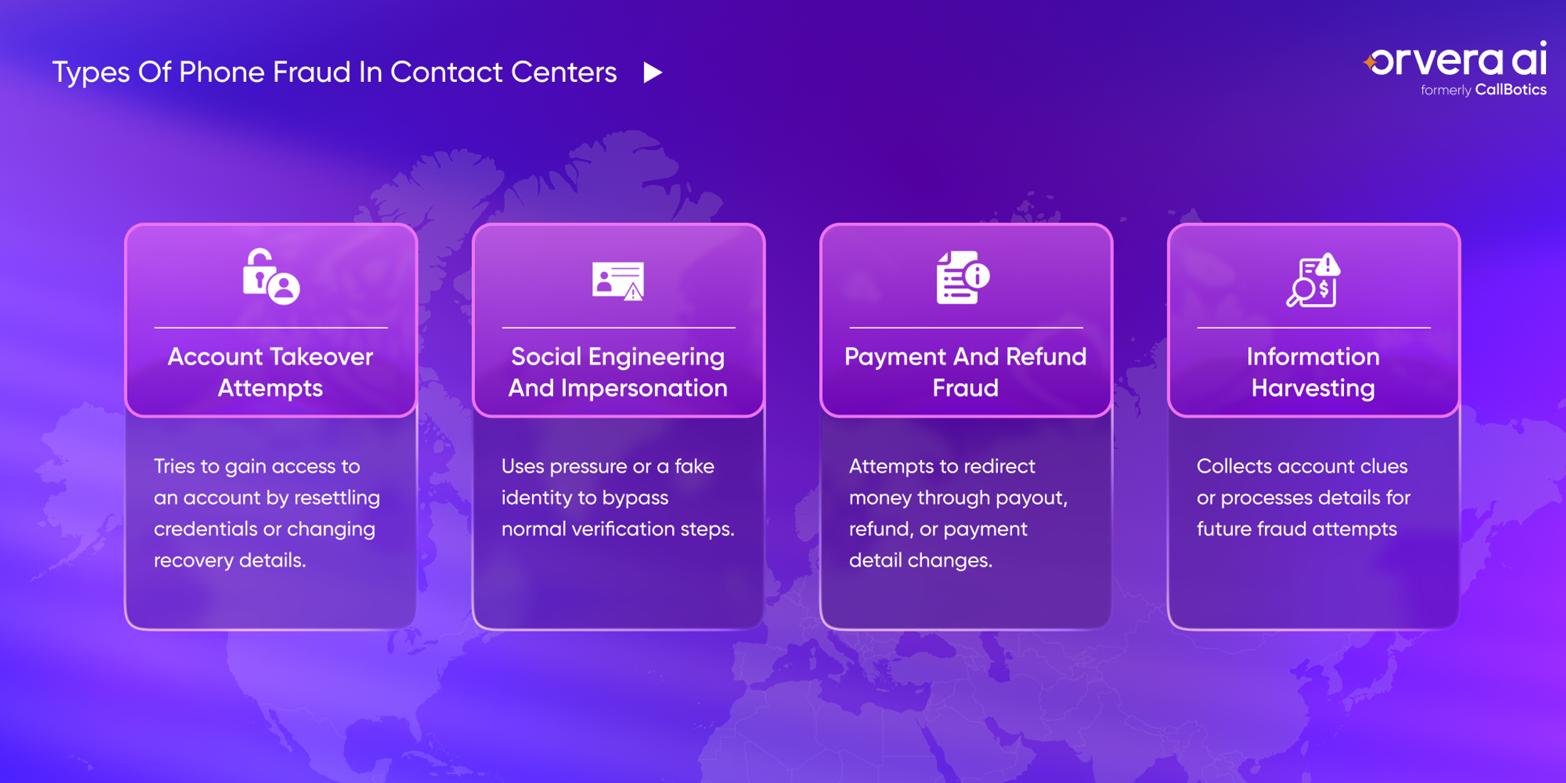 Orvera infographic showing account takeover, impersonation, payment fraud, and information harvesting risks.