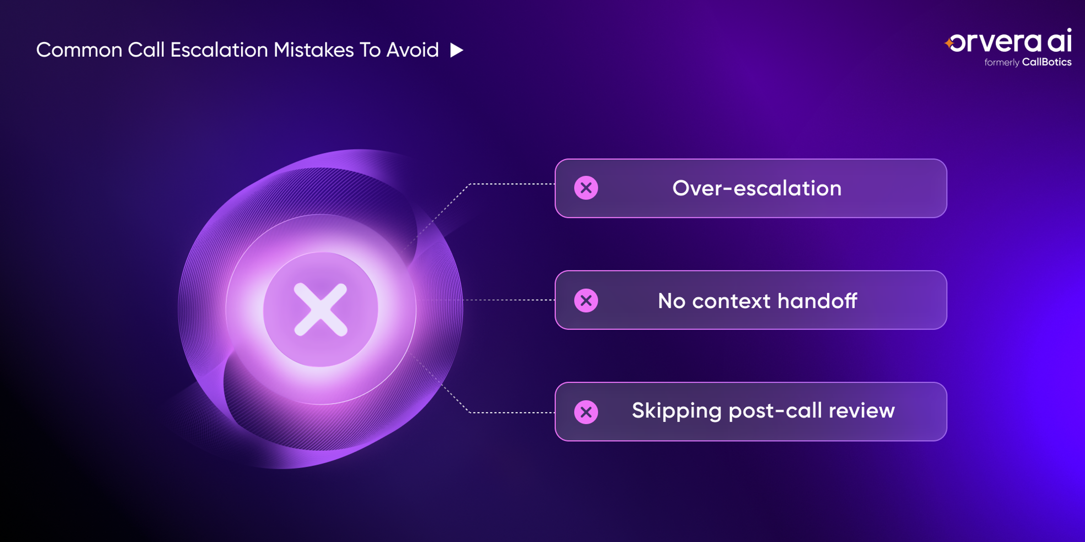 Infographic highlighting common call escalation mistakes, including over-escalation, missing context handoffs, and skipped reviews.