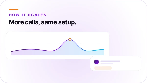 Orvera blog thumbnail about Retell AI pricing, plan structures, operational costs, enterprise voice AI budgeting, and best conversational AI alternatives.