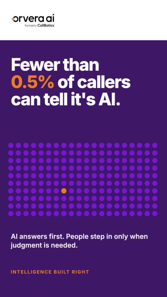 Vertical Orvera AI thumbnail with the headline "Fewer than 0.5% of callers can tell it's AI." and a grid of 200 purple dots with one orange dot, on deep purple.