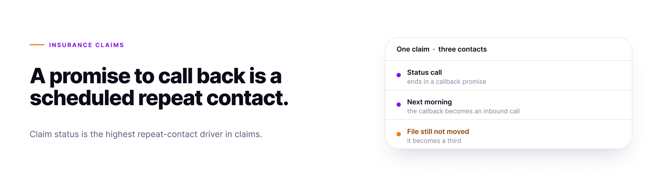 A promise to call back is a scheduled repeat contact. One claim status call becomes a second the next morning and a third when the file has not moved.