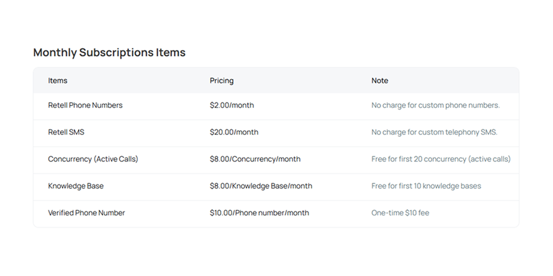 Retell AI monthly subscription pricing table showing costs for phone numbers, SMS, active call concurrency, knowledge bases, and verified phone numbers.