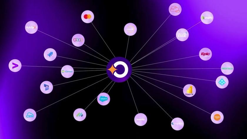Orvera AI interface showing enterprise AI connectivity across more than 500 ERP, CRM, and CCaaS platforms within an existing technology ecosystem.