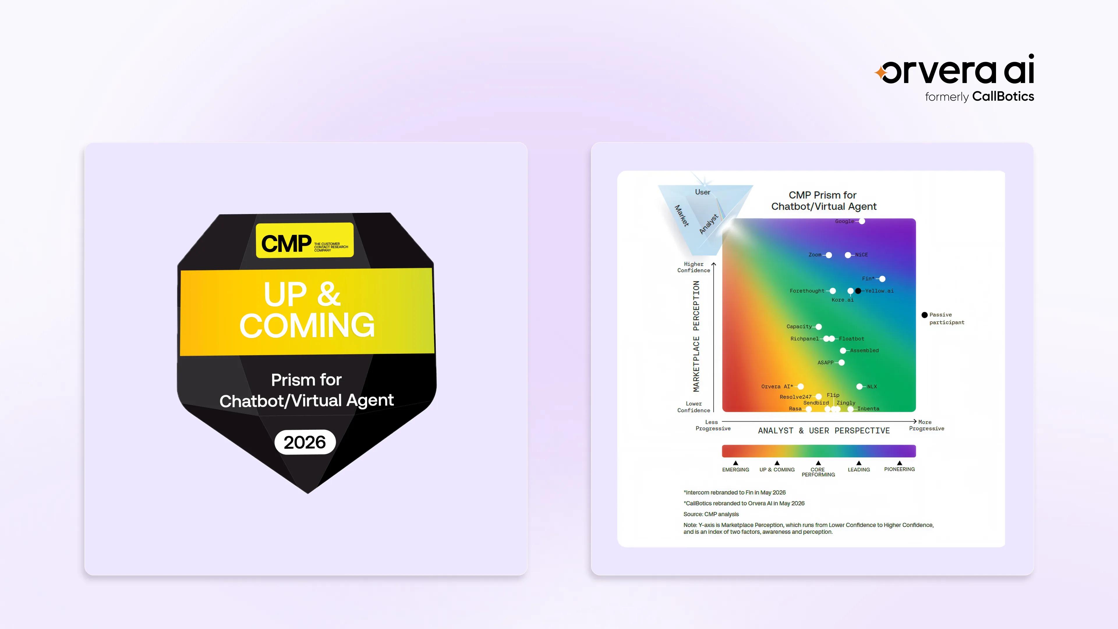 Orvera AI featured as Up & Coming in CMP Prism’s 2026 Chatbot/Virtual Agent evaluation, highlighting its position among 20 customer contact technology providers.