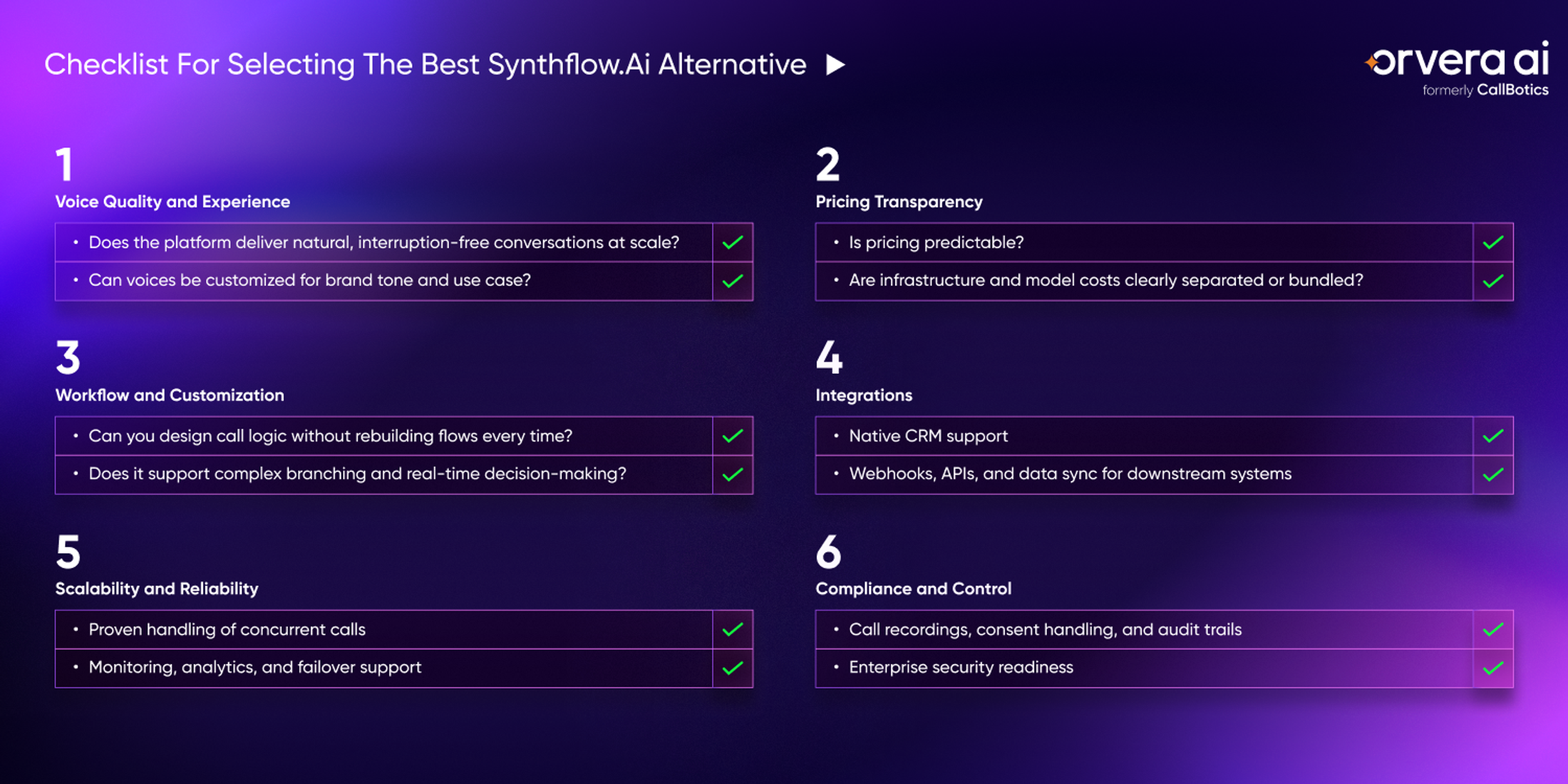Checklist infographic for selecting the best Synthflow.ai alternative, covering voice quality, pricing transparency, workflow customization, integrations, scalability, compliance, analytics, and enterprise readiness.
