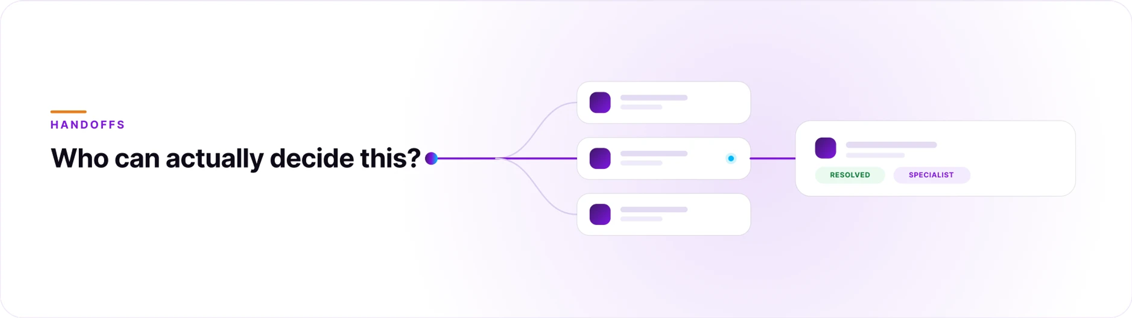 Orvera escalation management blog showing AI voice agents reducing avoidable escalations with faster routing and clearer context.