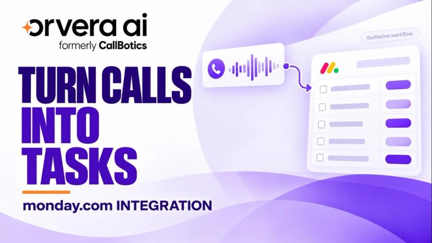 Turn Calls Into Tasks headline with a monday.com integration graphic showing a voice call flowing into a task list, under the Orvera AI logo.