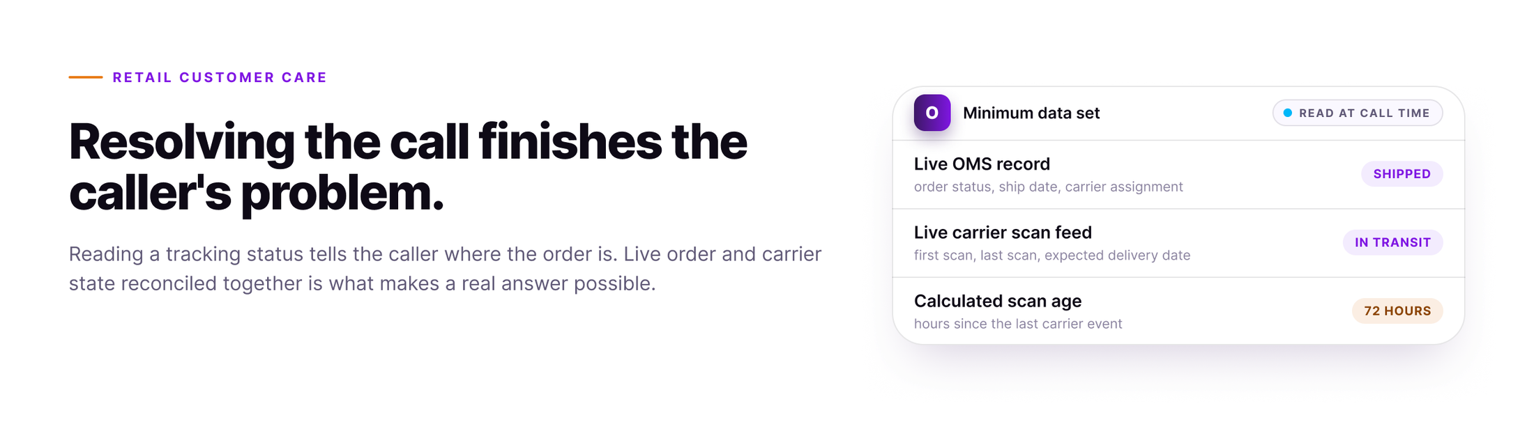 Headline reading "Resolving the call finishes the caller's problem." beside a white product card titled "Minimum data set" whose three rows show Live OMS record marked SHIPPED, Live carrier scan feed marked IN TRANSIT, and Calculated scan age marked 72 HOURS.