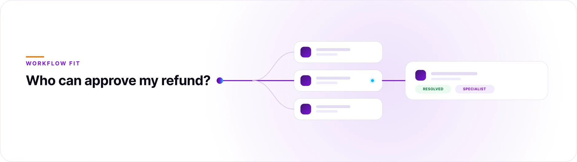 Genesys Cloud review diagram linking AI, human handoffs, and CRM for a blog by Orvera, a Conversational AI Platform for Enterprises.