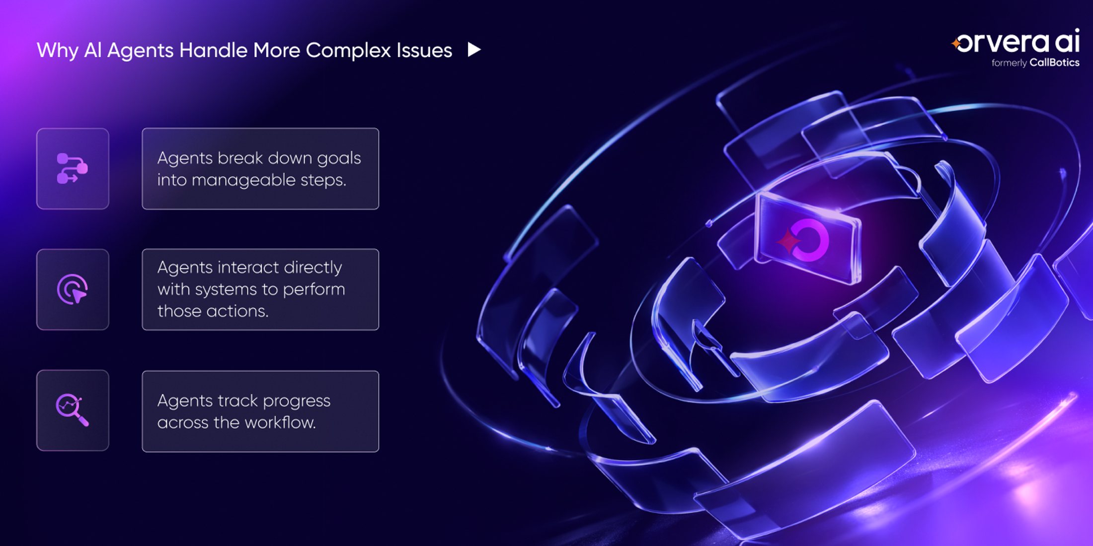 Orvera infographic showing why AI agents handle complex issues with planning, tool execution, context, and workflow insights.