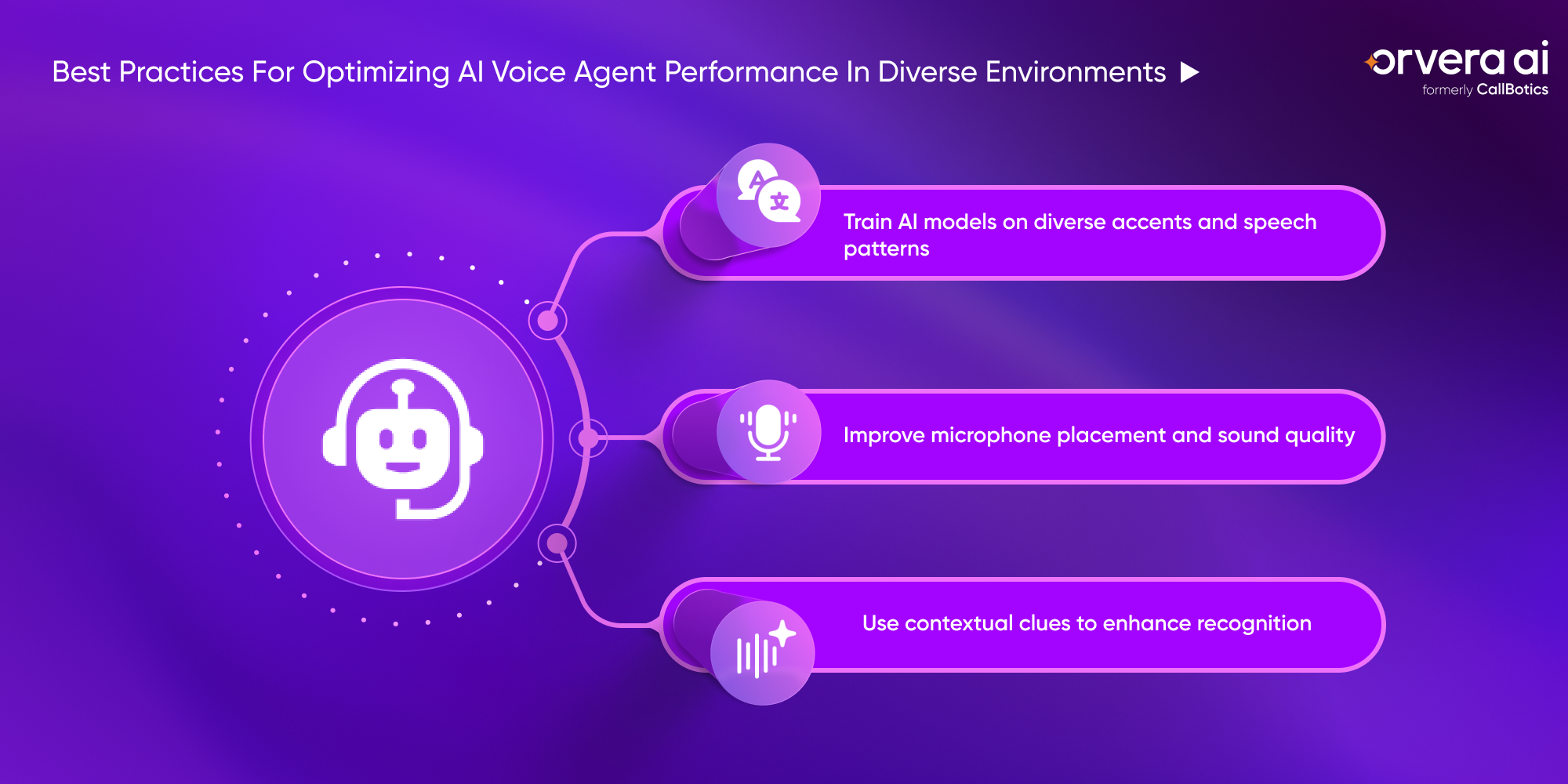 Orvera infographic showing diverse speech training, better audio quality, and context-aware recognition.