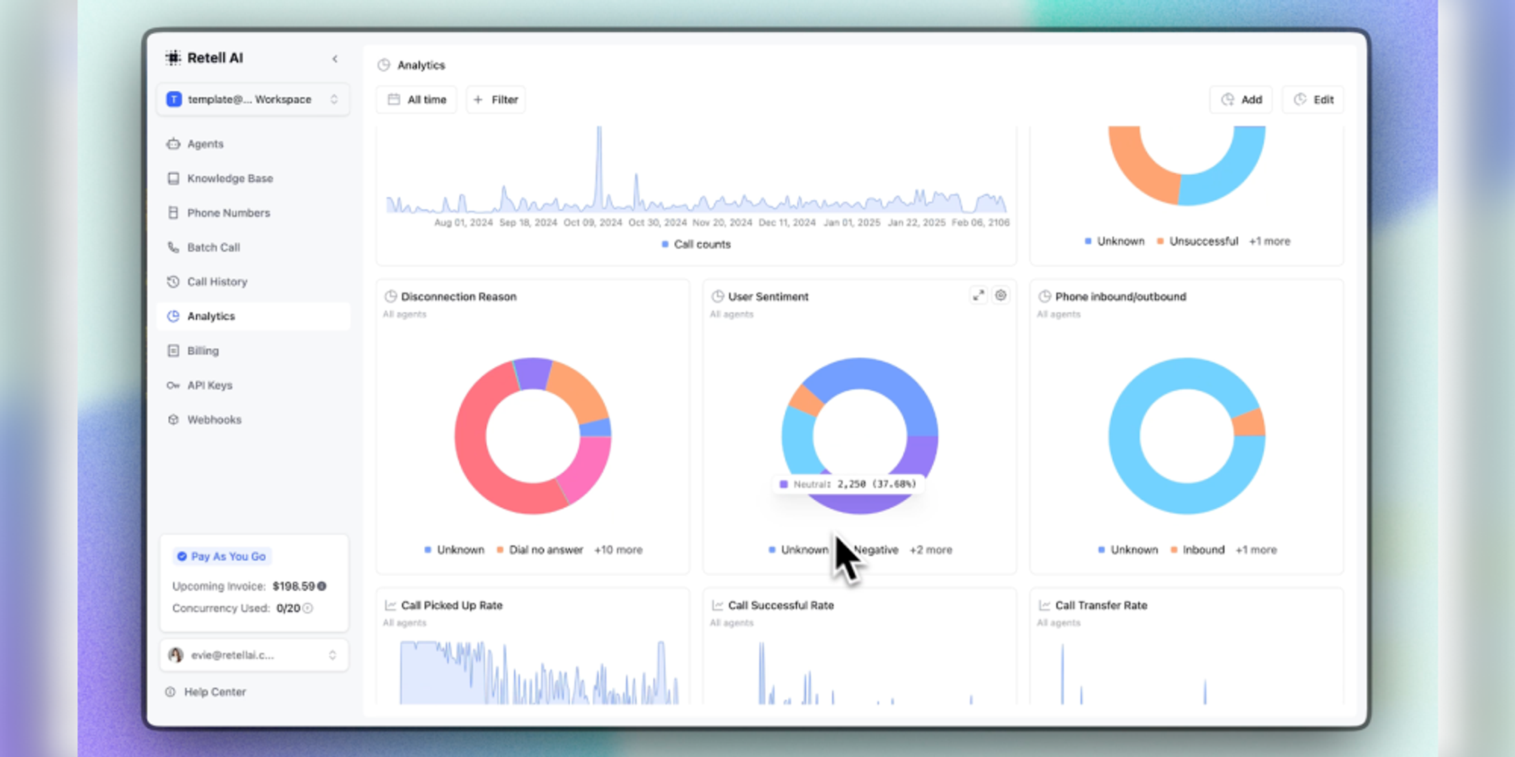 Retell AI dashboard image showing automated voice interaction metrics, call success rates, sentiment signals, and call activity.