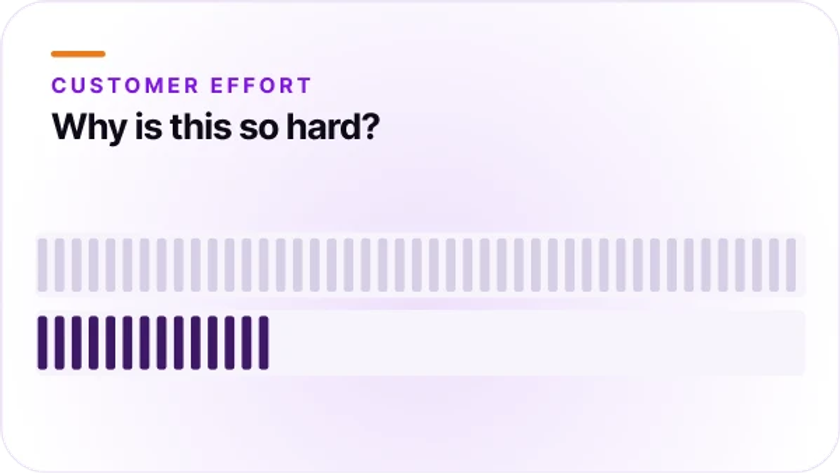 AI in customer experience blog by Orvera, a Conversational AI Platform for Enterprises showing faster support, personalization, workflow automation, and improved service quality.