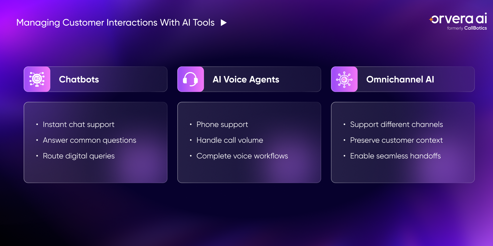 Orvera, a Conversational AI Platform for Enterprises, infographic comparing chatbots, AI voice agents, and omnichannel AI for customer interactions