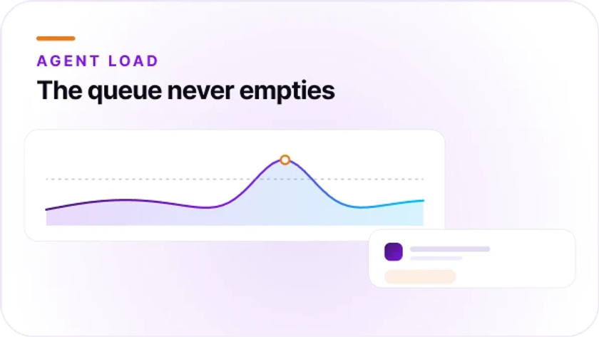 Orvera blog thumbnail featuring “The Role of AI In Reducing Agent Burnout In Contact Centers” on a purple background, representing AI-driven contact center support and workforce well-being.