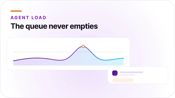 Orvera blog thumbnail featuring “The Role of AI In Reducing Agent Burnout In Contact Centers” on a purple background, representing AI-driven contact center support and workforce well-being.