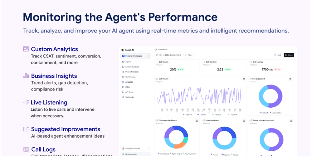 Retell AI analytics dashboard