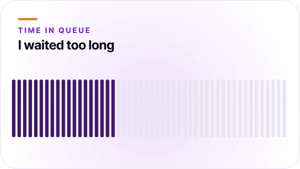 Orvera, a Conversational AI Platform for Enterprises, shows the average speed of answer improvement