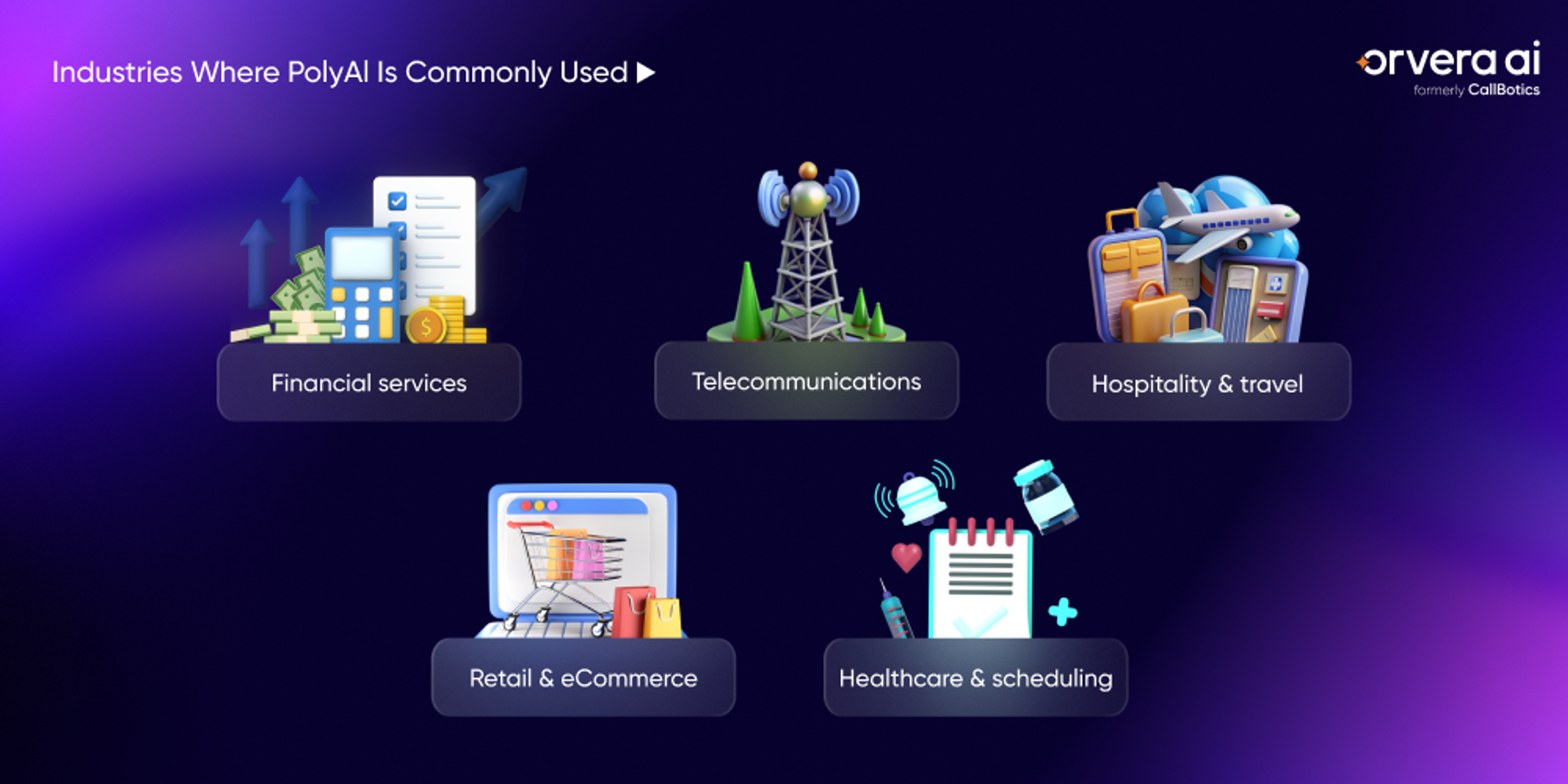 Hero banner for Orvera’s Poly AI review blog highlighting Poly AI features, pricing, pros and cons, and enterprise conversational voice AI evaluation for contact centers.