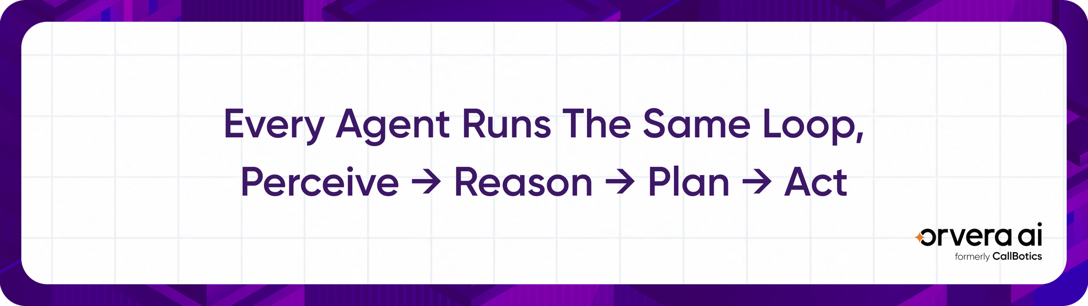 The agentic AI loop in customer service runs through four stages, perceive, reason, plan and act.