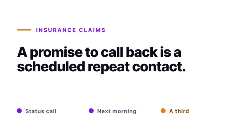 A promise to call back is a scheduled repeat contact. Claim status is the highest repeat-contact driver in claims.