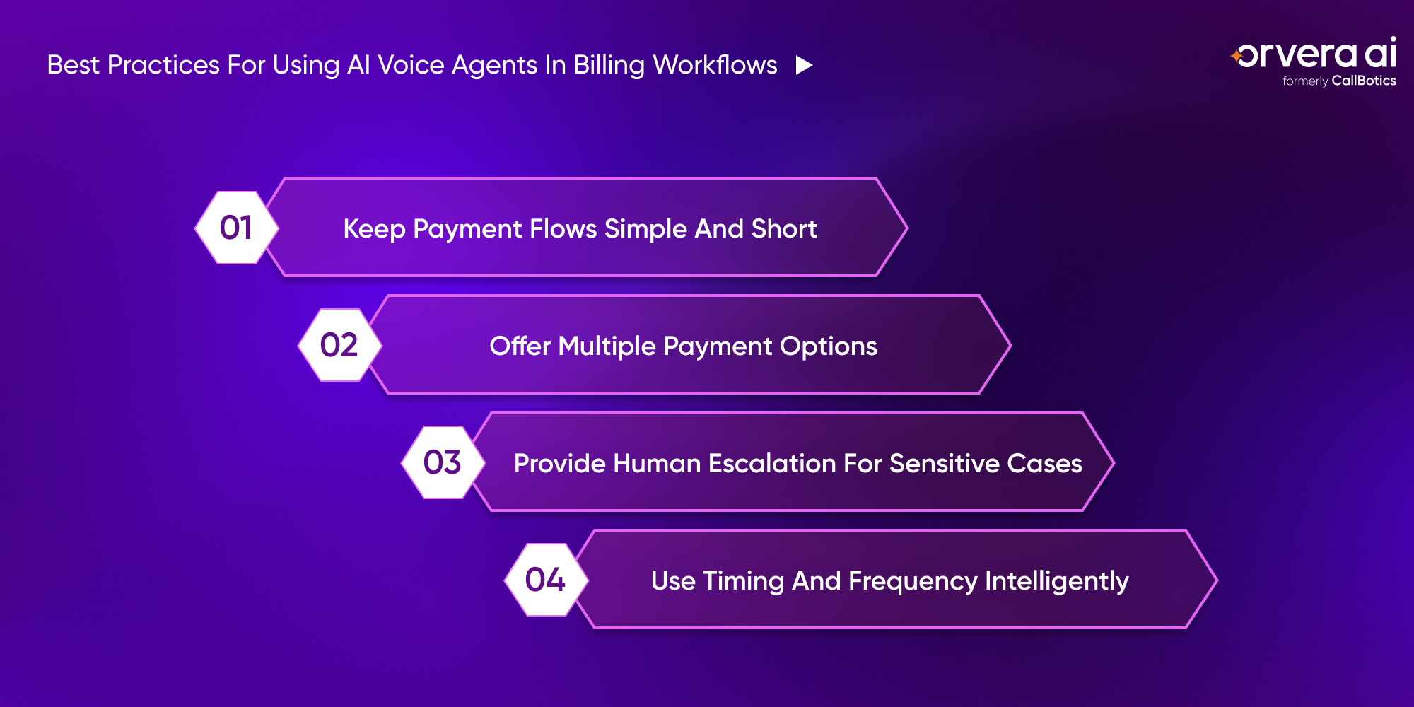 Orvera infographic showing billing AI best practices with simple payment flows, flexible options, escalation, and smart reminders.