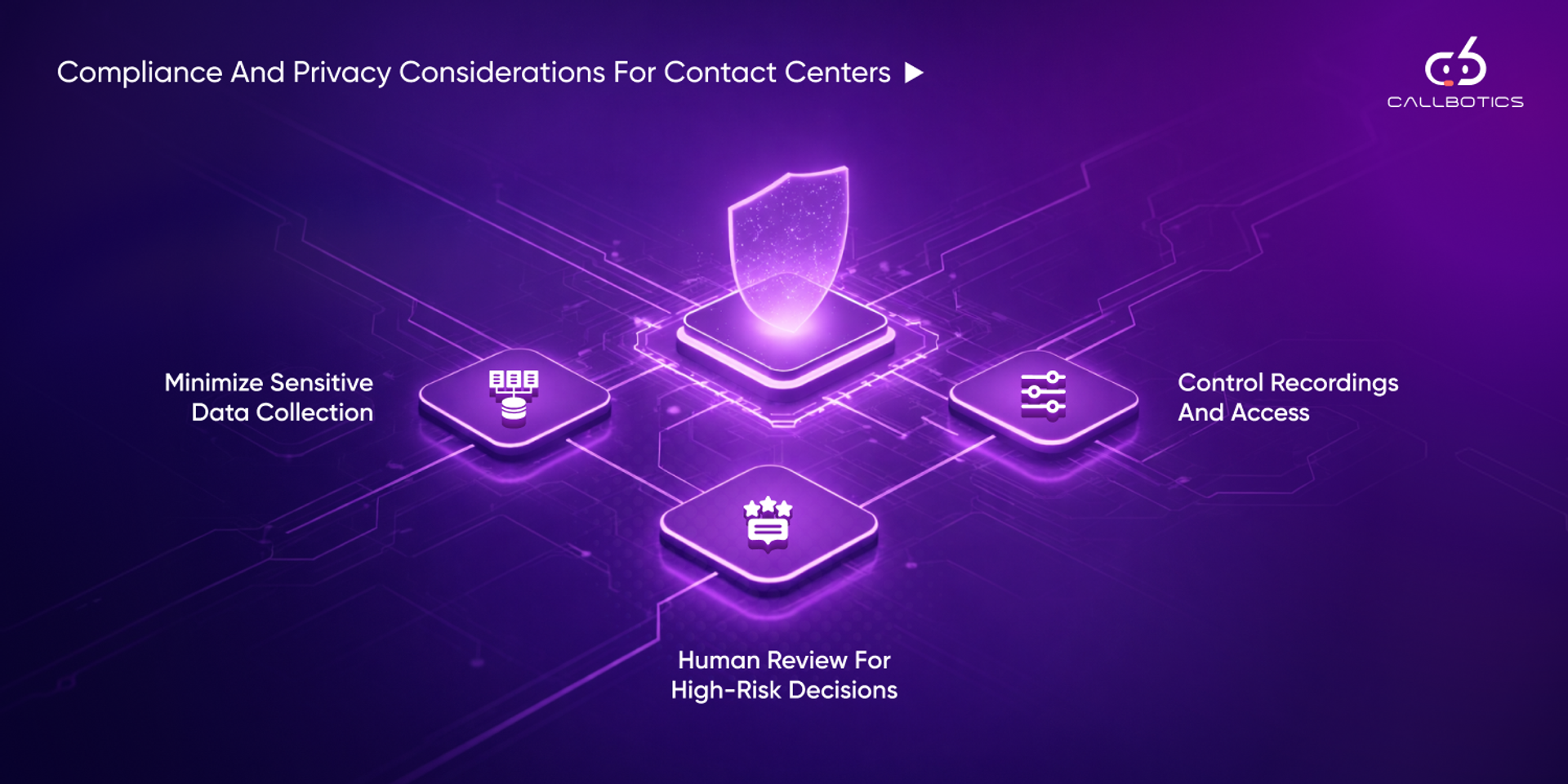 Compliance And Privacy Considerations for Contact Centers