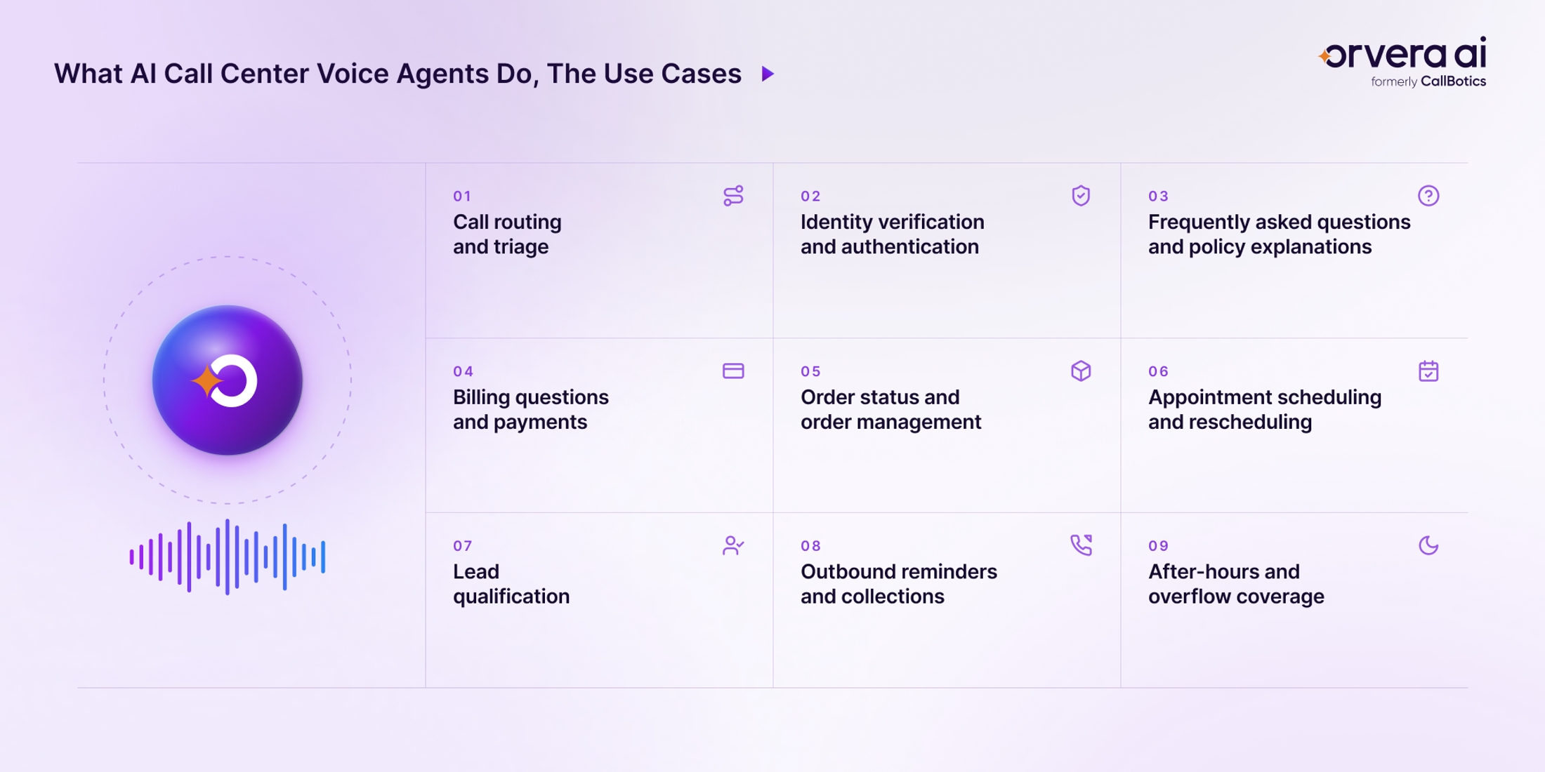 Infographic covers nine AI call center voice agent use cases across inbound and outbound workflows, from routing to after-hours support.
