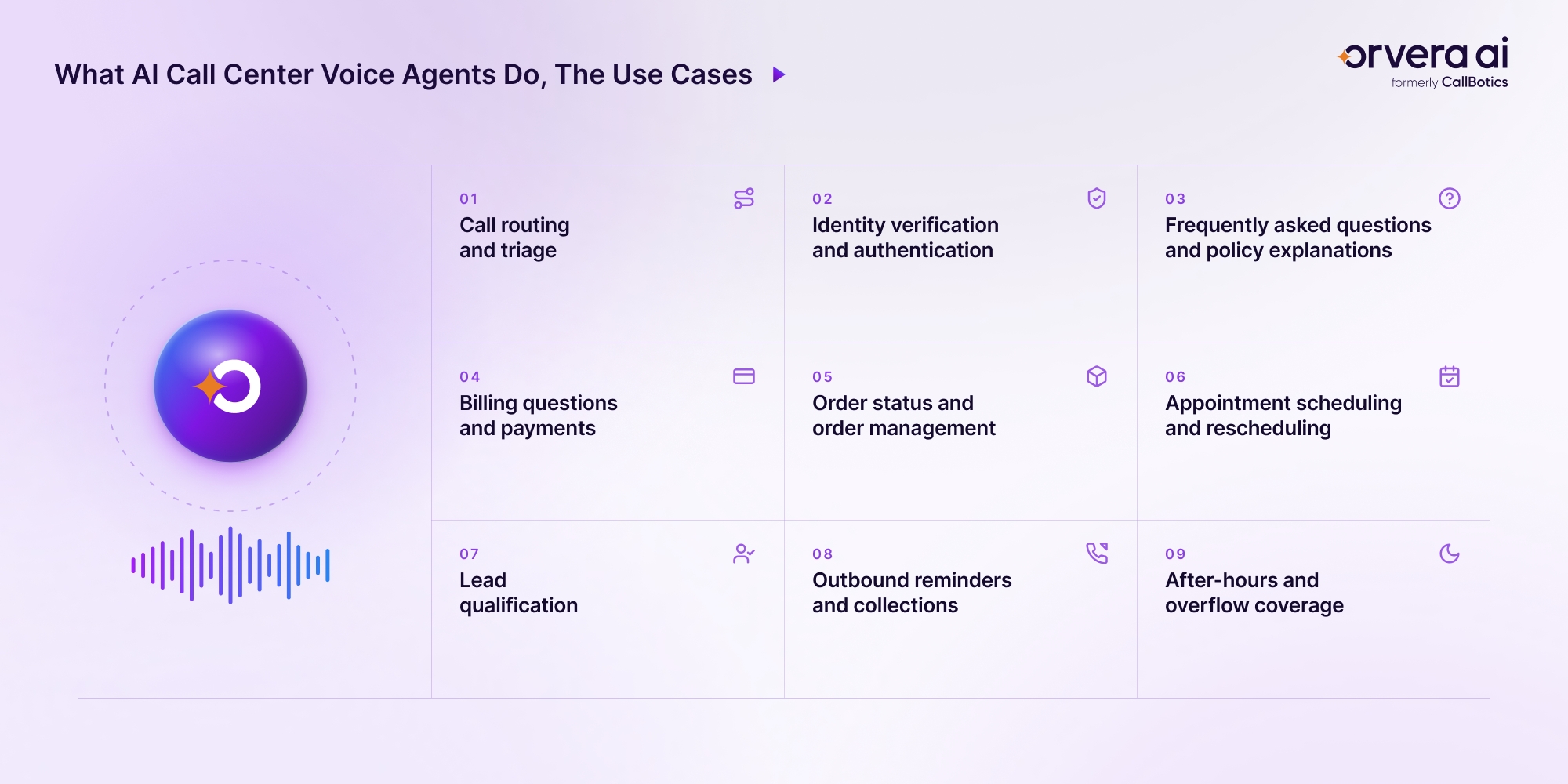 Infographic covers nine AI call center voice agent use cases across inbound and outbound workflows, from routing to after-hours support.