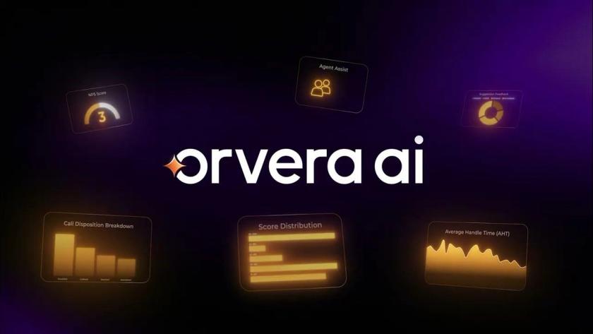 Orvera AI connecting AI Agents, Agent Assist, Voice of Customer insights, and quality monitoring across enterprise contact center channels.