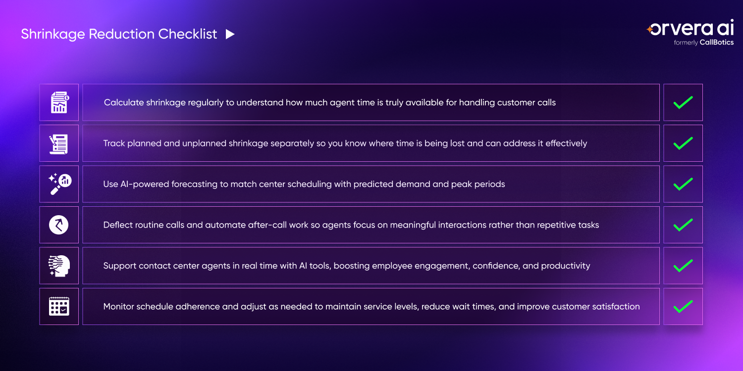 Checklist infographic showing conversational AI best practices for customer service, including accountability ownership, escalation guardrails, KPI tracking, workforce training, and starting with low-complexity use cases.