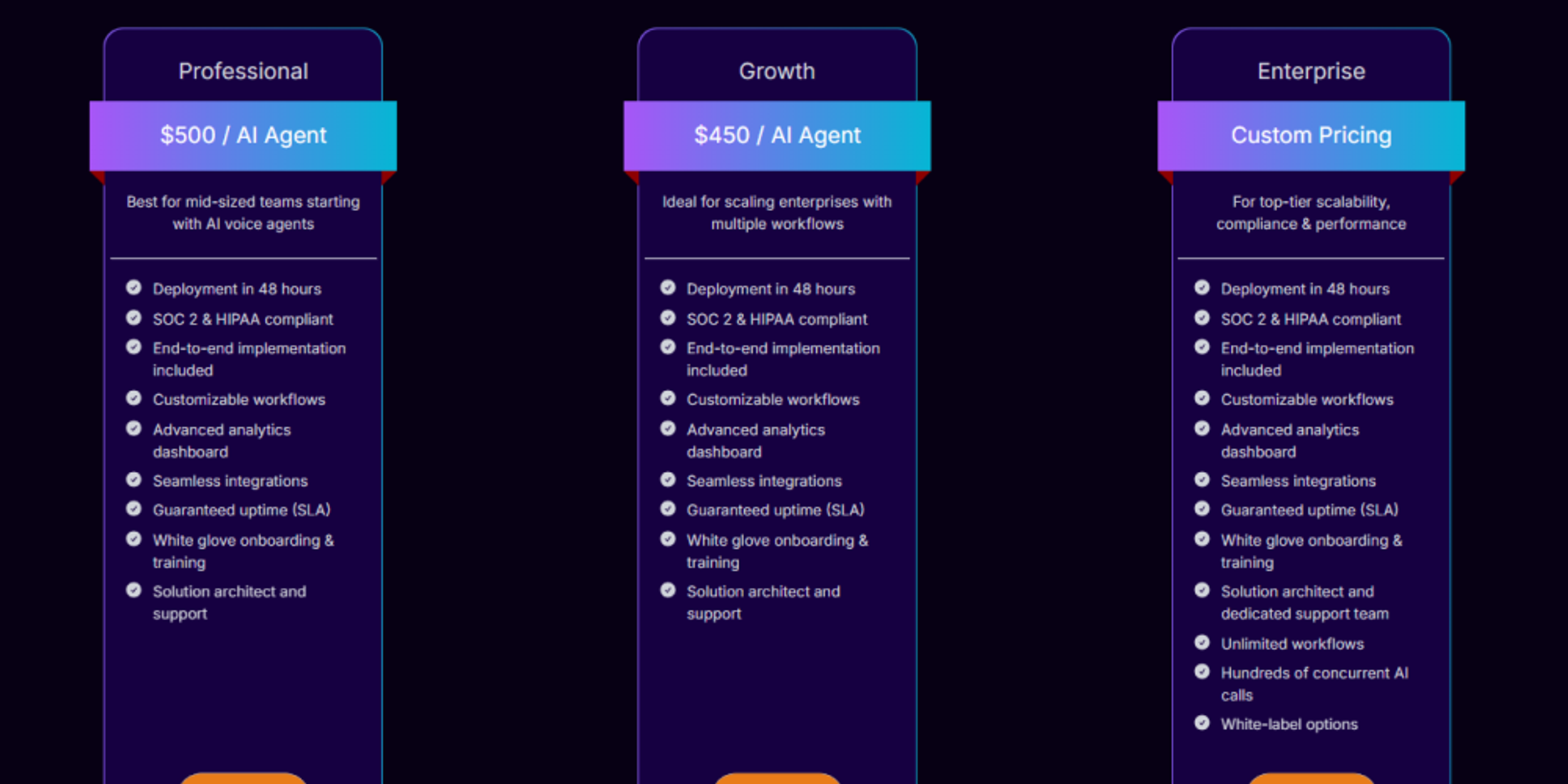 Orvera pricing image showing AI voice automation costs based on call volume, workflows, integrations, and deployment scope.
