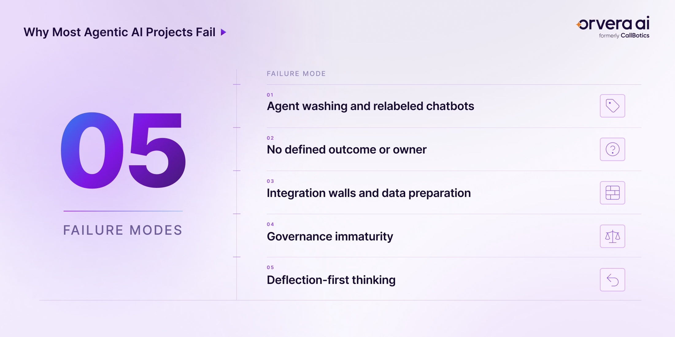 Infographic showing why agentic AI projects fail through agent washing, poor governance, weak integrations, unclear ownership and deflection.