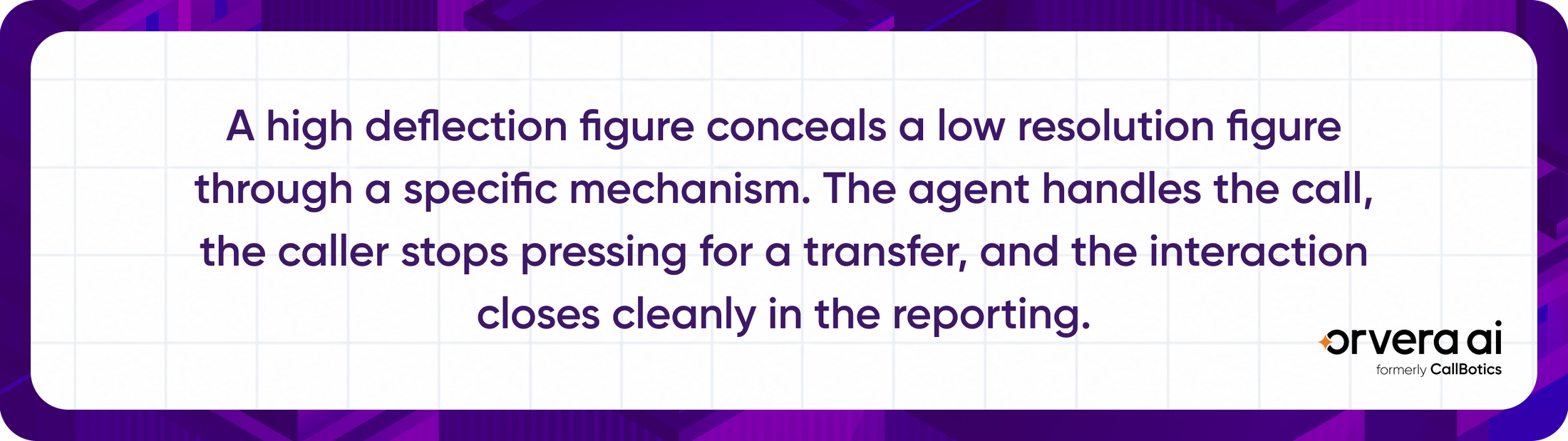 Text image explains how high call deflection can hide low resolution when agents close interactions without resolving the caller’s underlying issue.