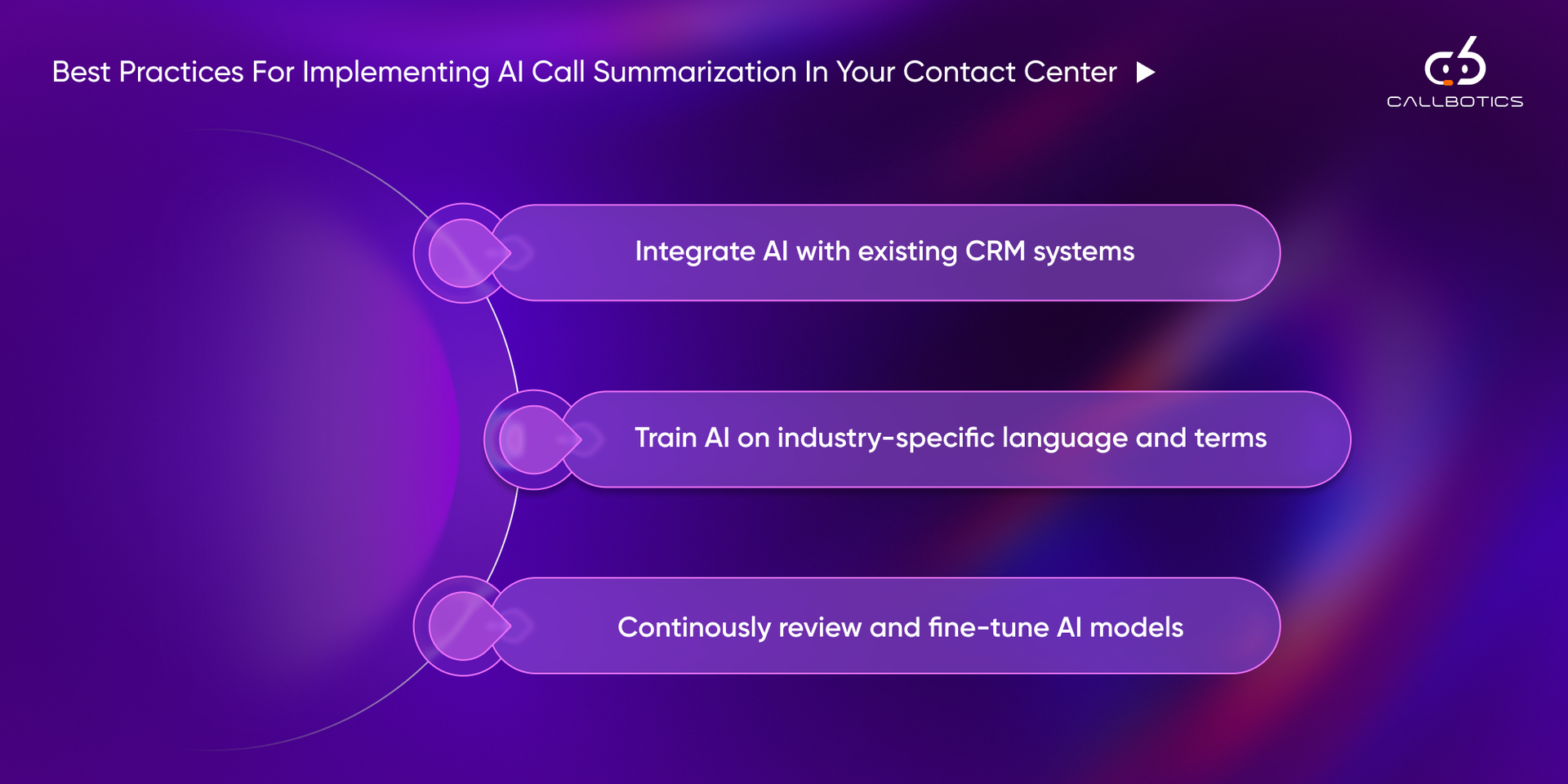 Best Practices for Implementing AI Call Summarization in Your Contact Center