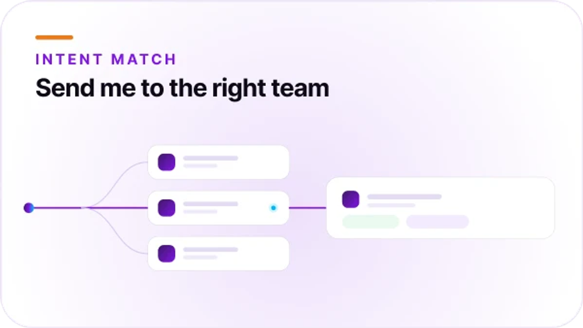 AI call routing blog by Orvera showing intent detection, smarter queue routing, fewer transfers, and better customer experience.