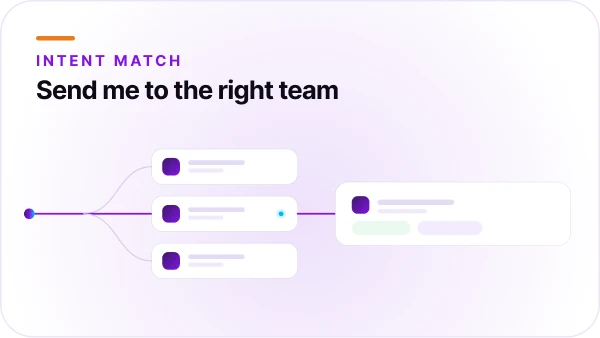 AI call routing blog by Orvera showing intent detection, smarter queue routing, fewer transfers, and better customer experience.