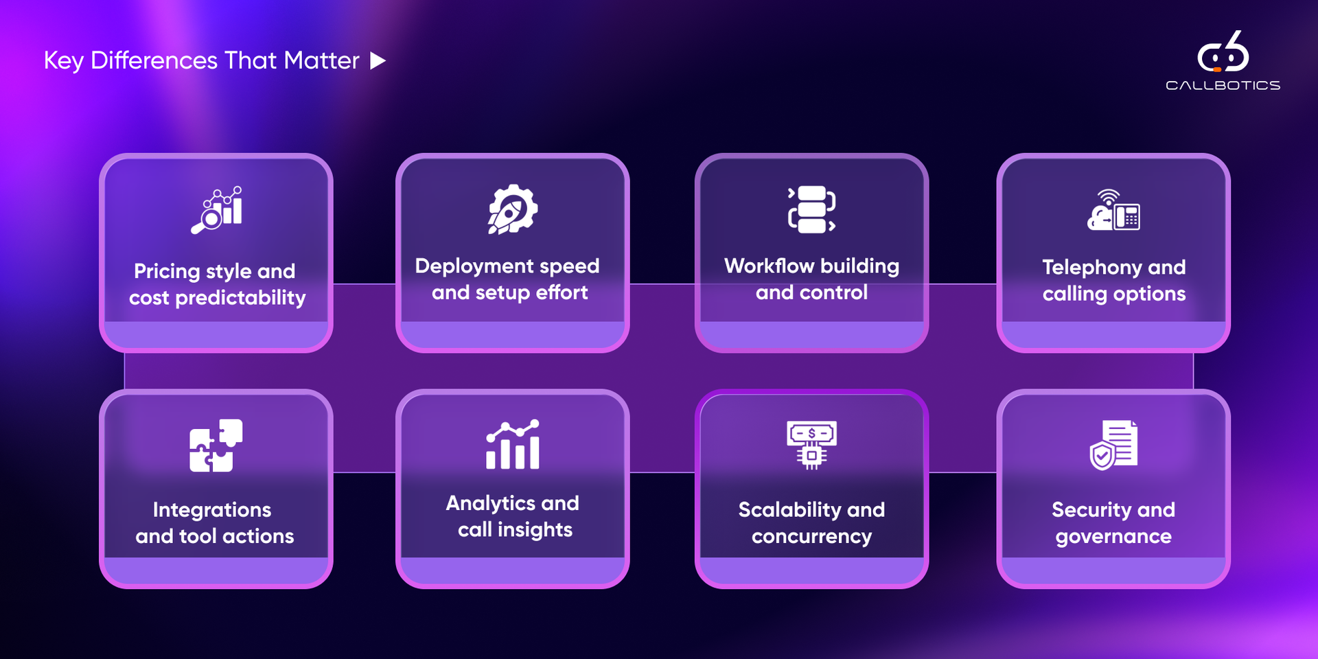 Key Differences That Matter (CallBotics vs Retell AI)