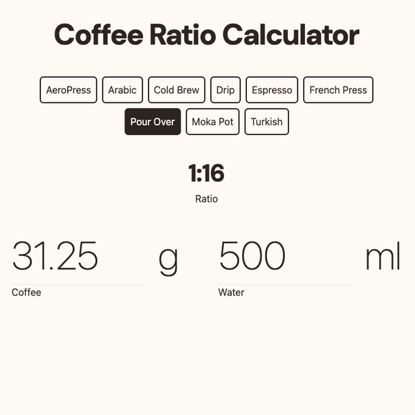 Screenshot of Coffee Ratio