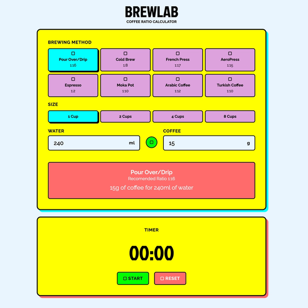 Screenshot of Brewlab
