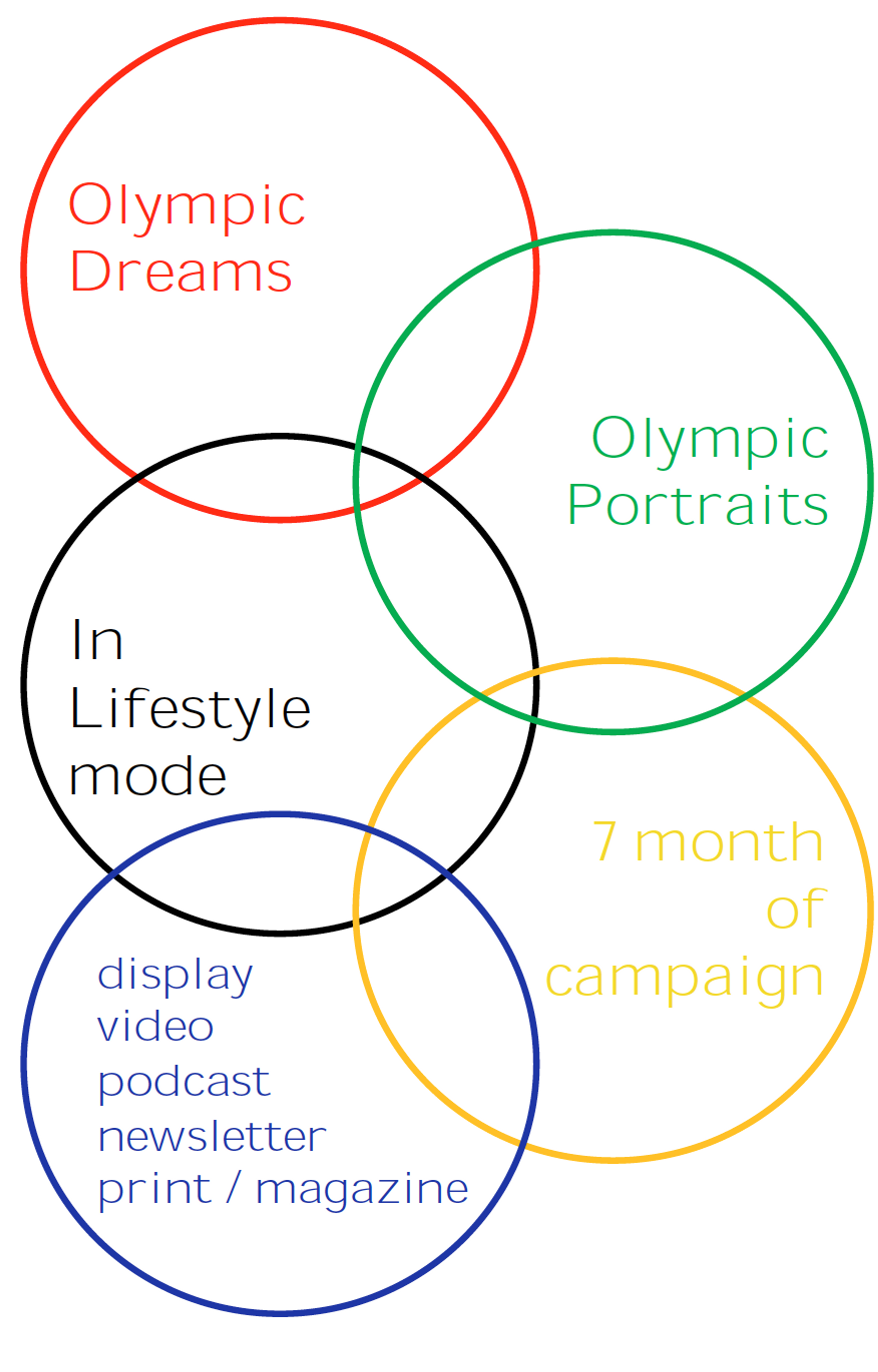 des Jeux Olympiques de Paris